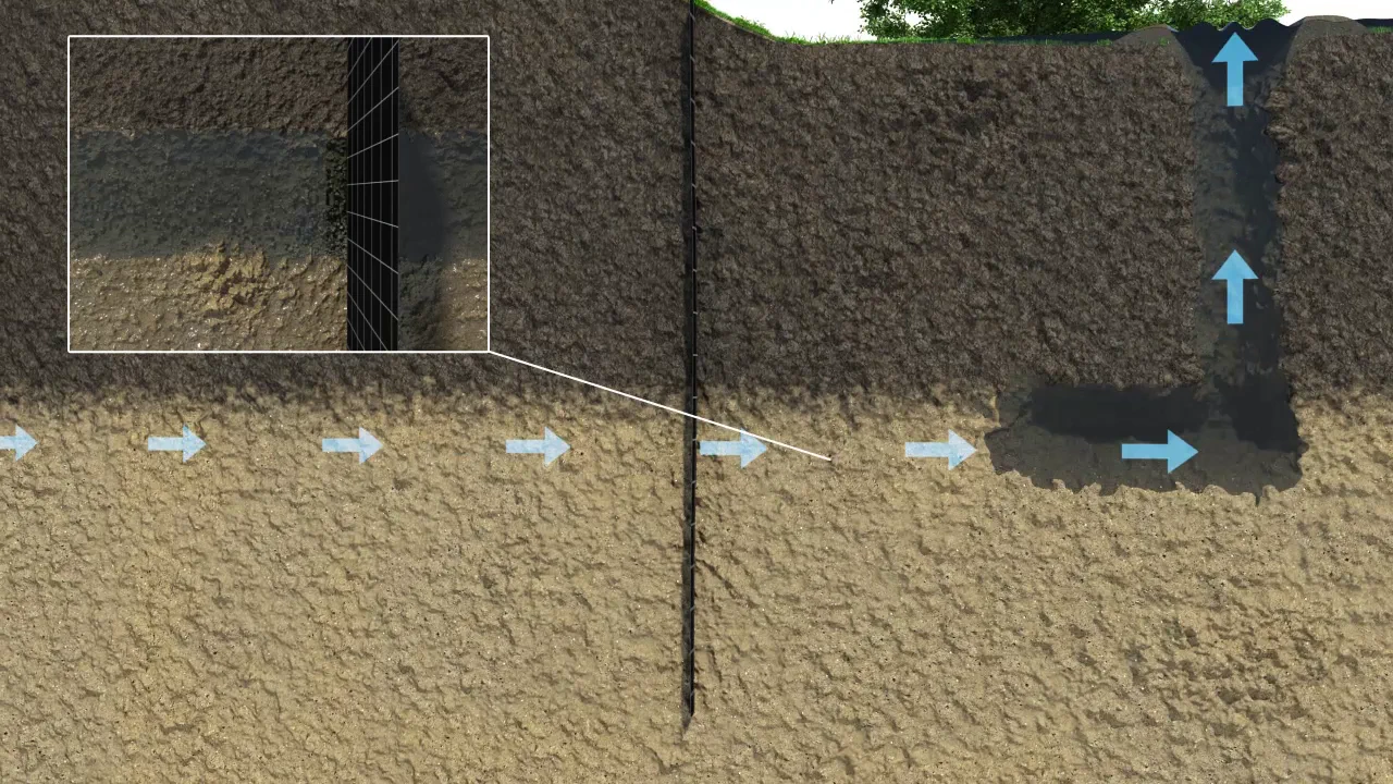 Doorsnedevisualisatie van geotextiel onder de grond